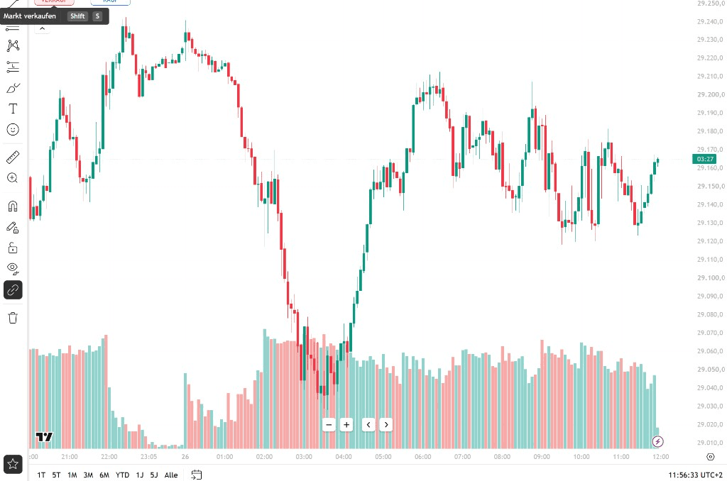 Beispielhafte TradingView-Chartansicht / Illustrative TradingView chart view