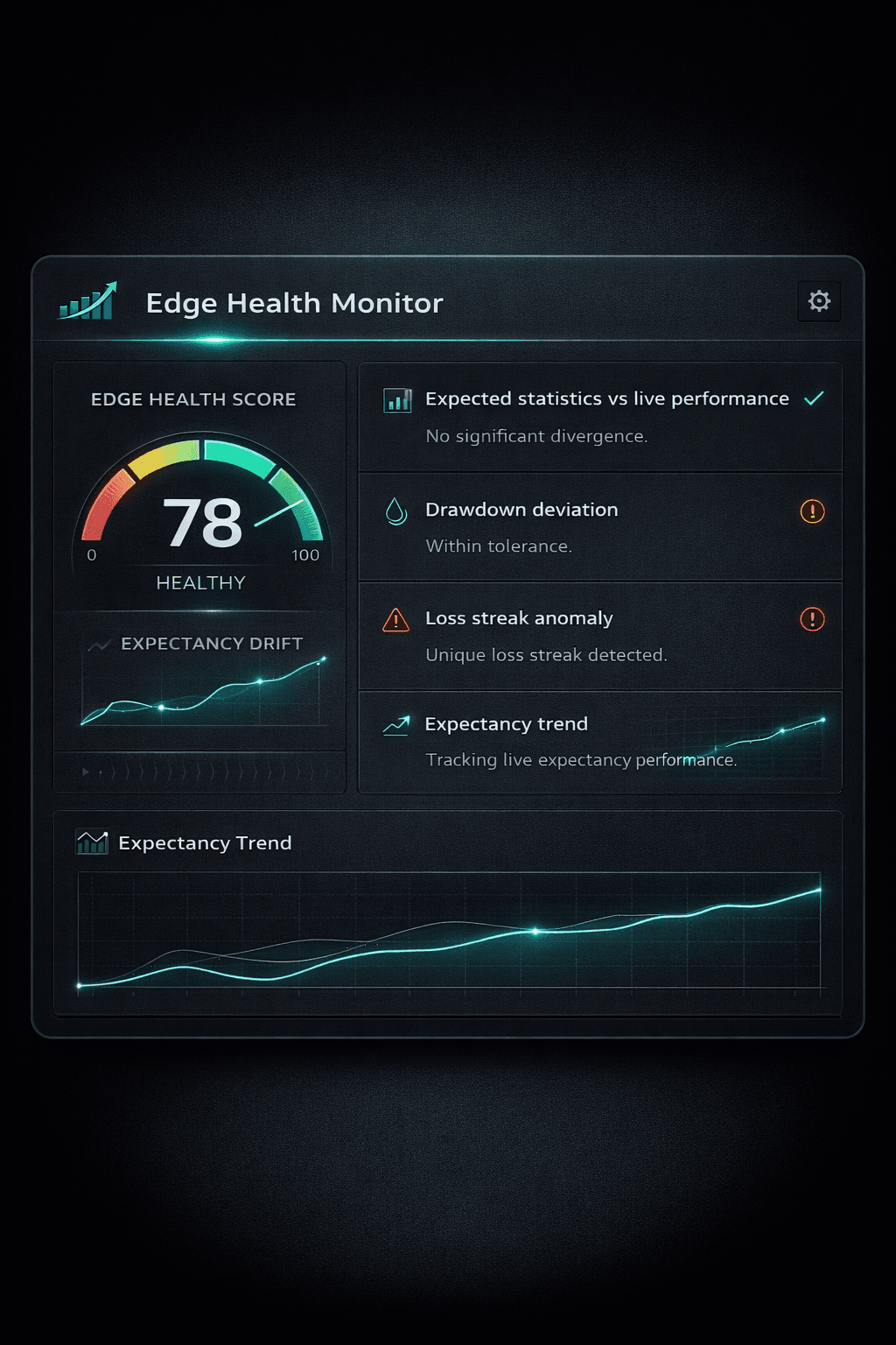 Trading System Score — strukturelle Diagnose von 0 bis 100